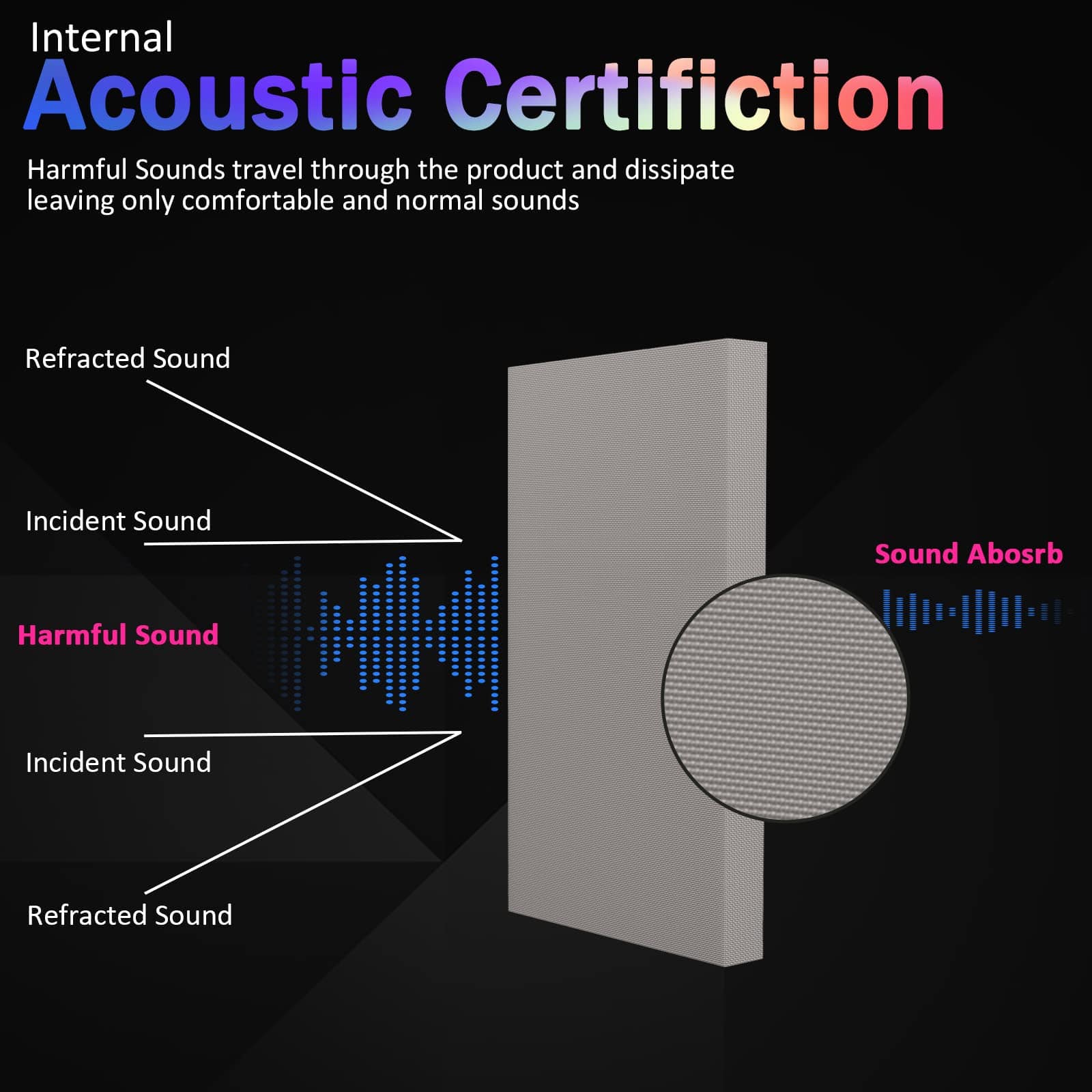 Panel Acústico BOBOBIER, Paquete de 2 Paneles de 24x12x2 - Imagen 5