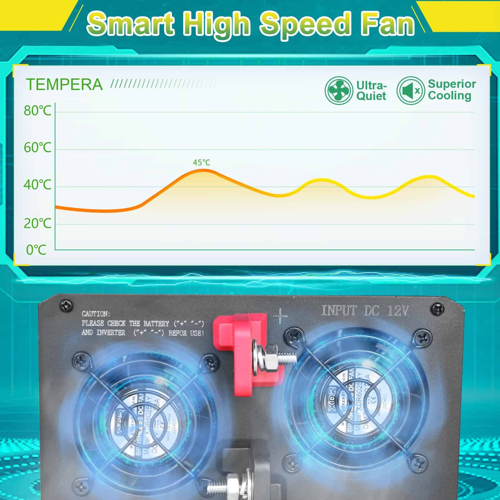 Inversor de Onda Sinusoidal Pura de 2000 vatios JIGUUN 12v - Imagen 8