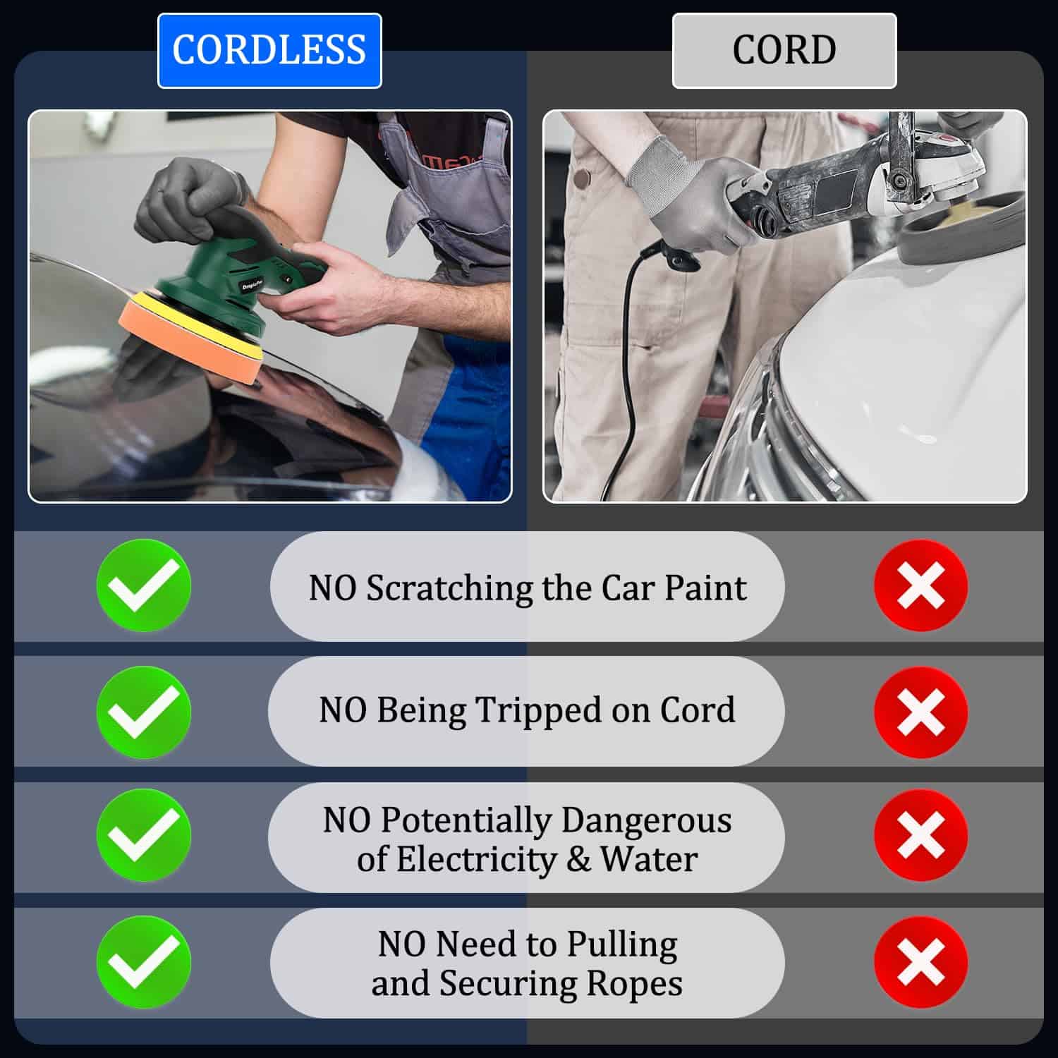 Pulidora de Coche Inalámbrica, Kit de Pulido de Coche - Imagen 3