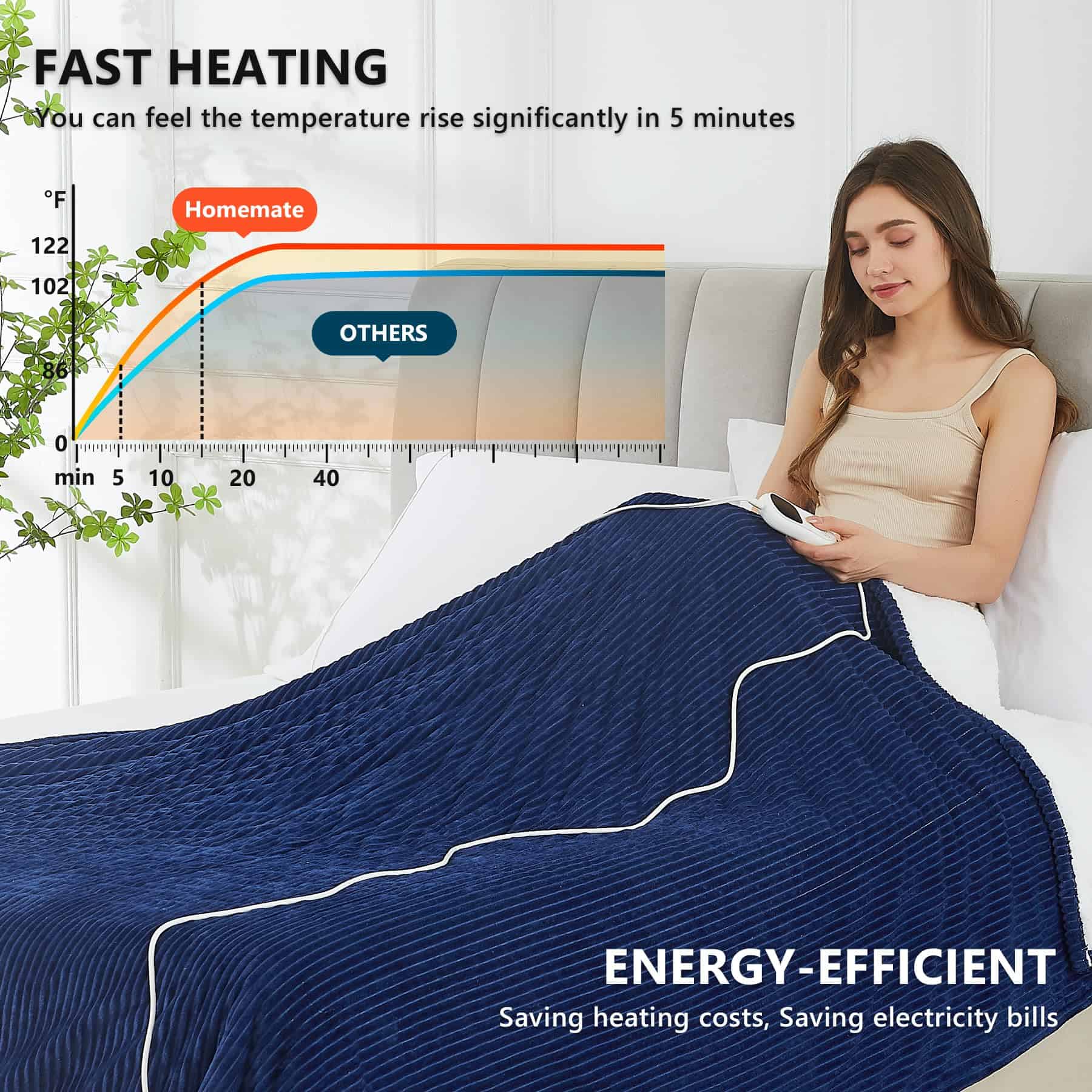 Manta Eléctrica Homemate - 50"x60" Manta Calefactora con - Imagen 5