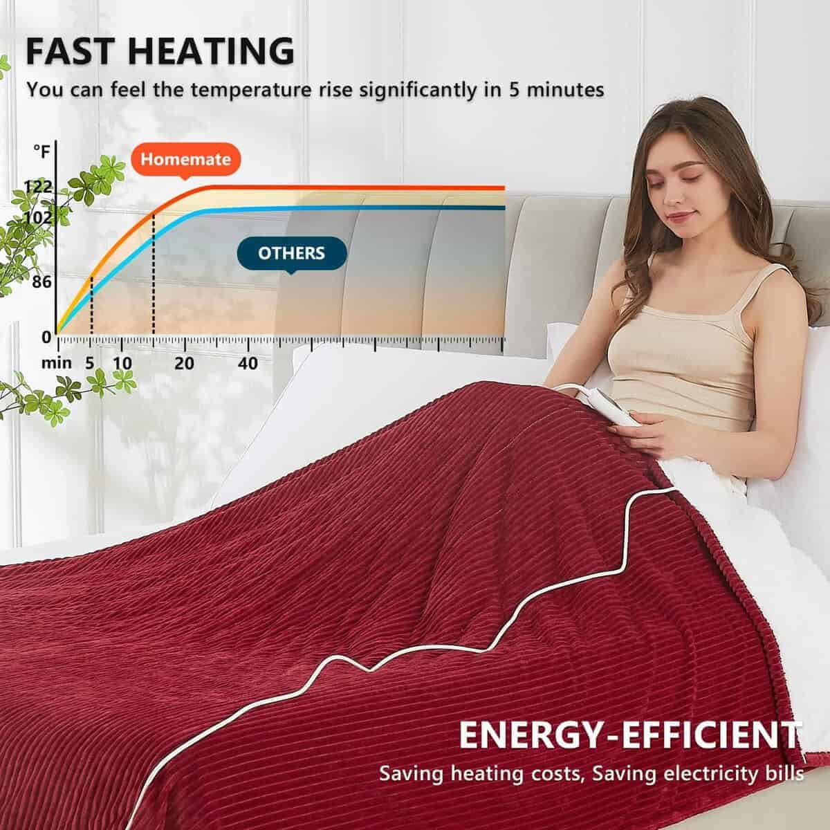 Manta Eléctrica Homemate - 50"x60" Tiro Calefaccionado - Imagen 5