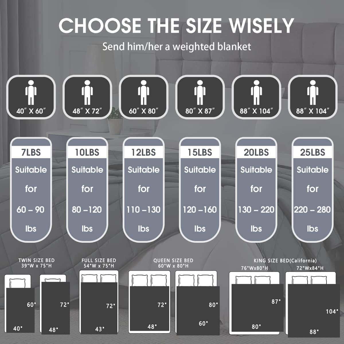 Manta Ponderada para Adultos (20lbs, 80"x87" -Gris - Imagen 7