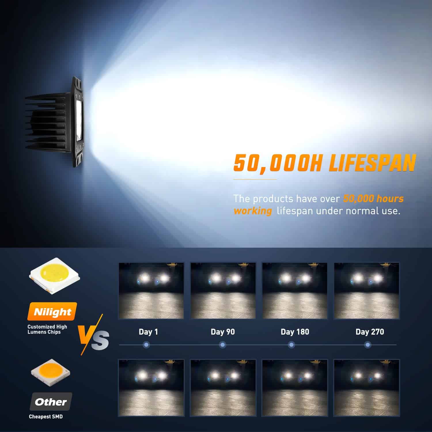 Nilight 4PCS 42W Luces LED Flush Mount Pods Haz Spot Flood - Imagen 4