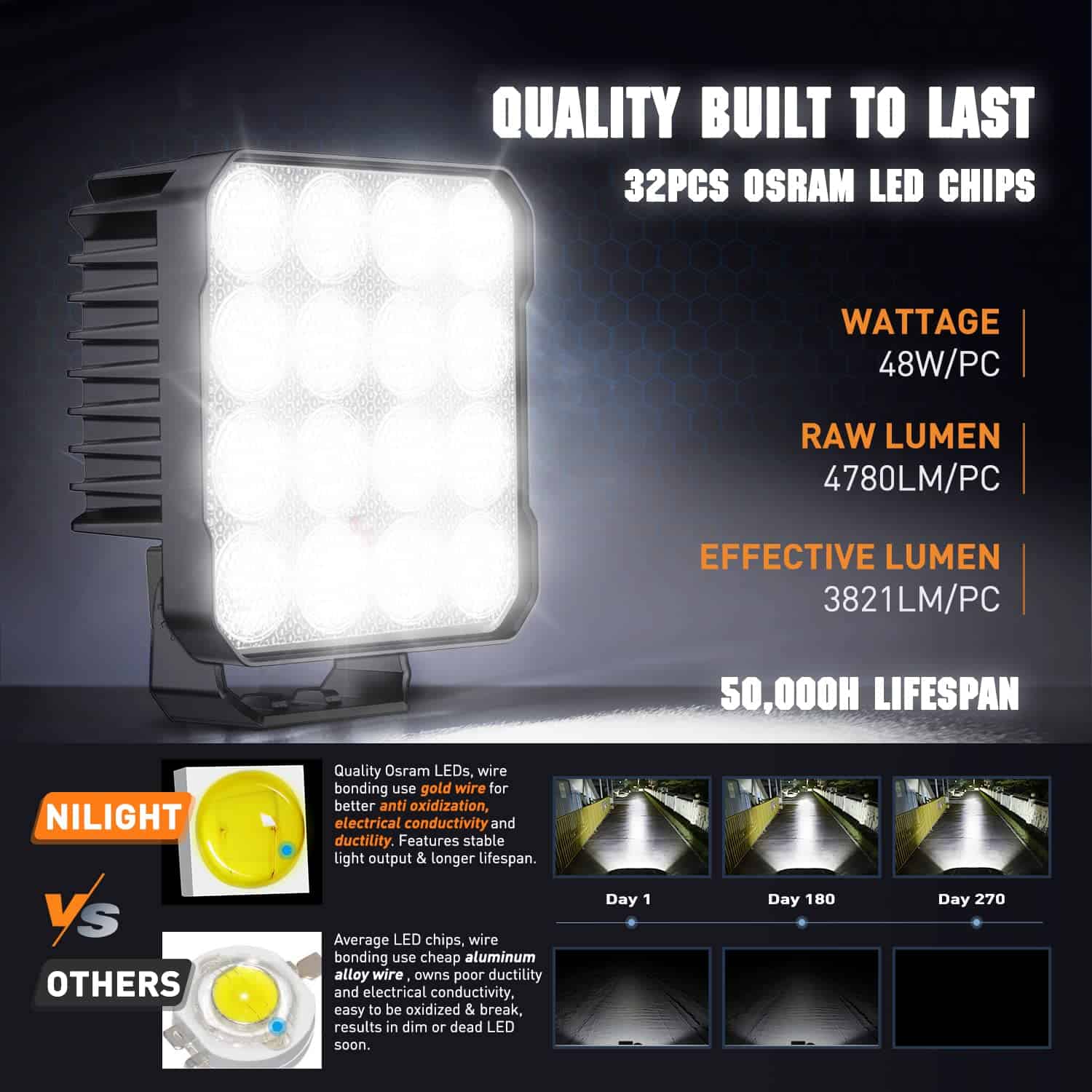 Nilight 4.4 Pulgadas Luces LED 2 Piezas 48W 4780LM Luces de - Imagen 5