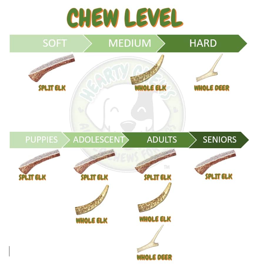 Cornamenta de Venado Premium para Perros Hearty Chews, - Imagen 8