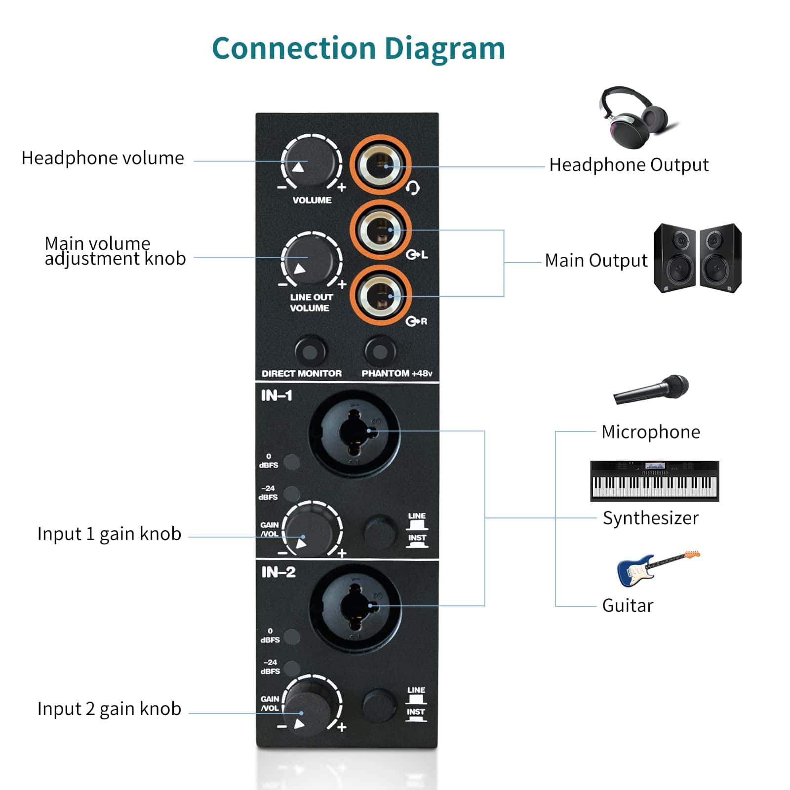 Interfaz de Audio para PC Grabacion de Computadora - Imagen 4
