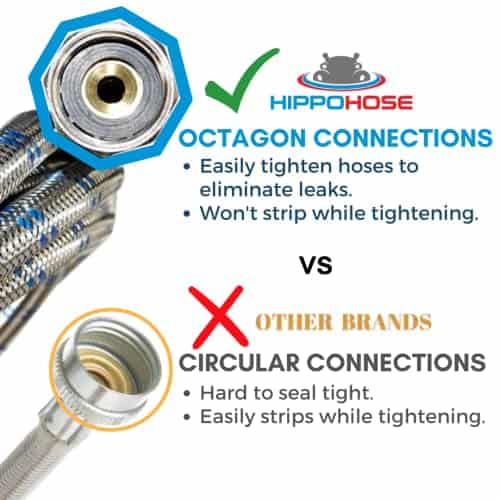 Mangueras para Lavadora (12 FT) - Doble Conexión de 90° - Imagen 3