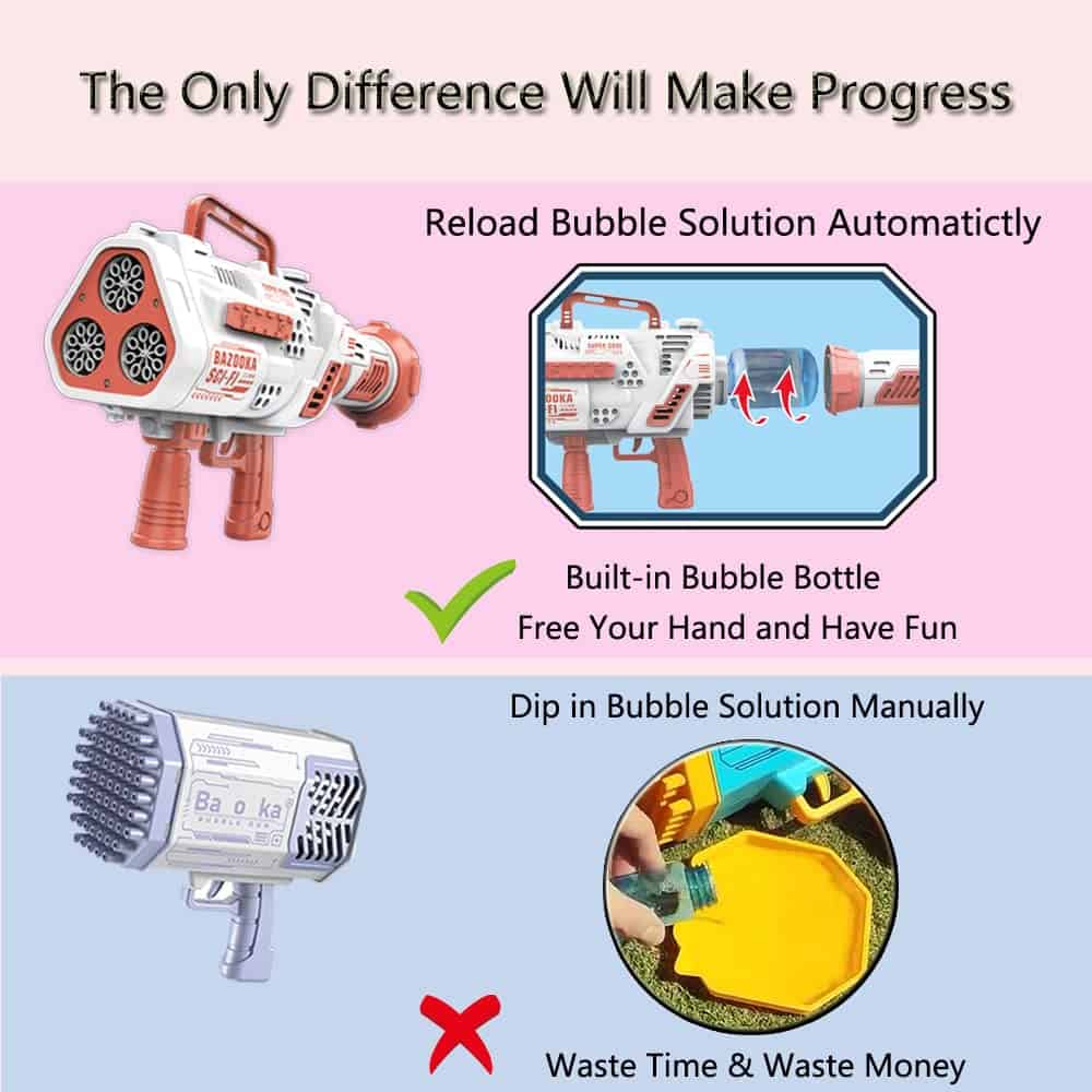 Máquina de Pistolas de Burbujas Automáticas para Niños, 24 - Imagen 3