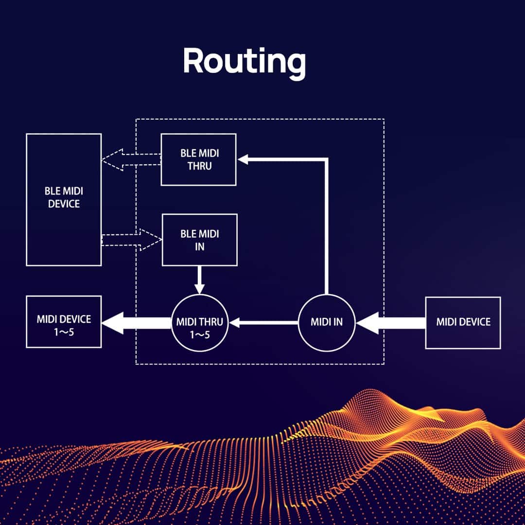 CME WIDI Thru6 BT - 2-en-6-out MIDI Thru/Split con 5-pin - Imagen 10