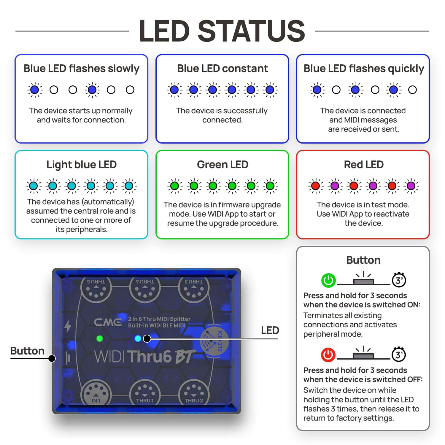 CME WIDI Thru6 BT - 2-en-6-out MIDI Thru/Split con 5-pin - Imagen 5