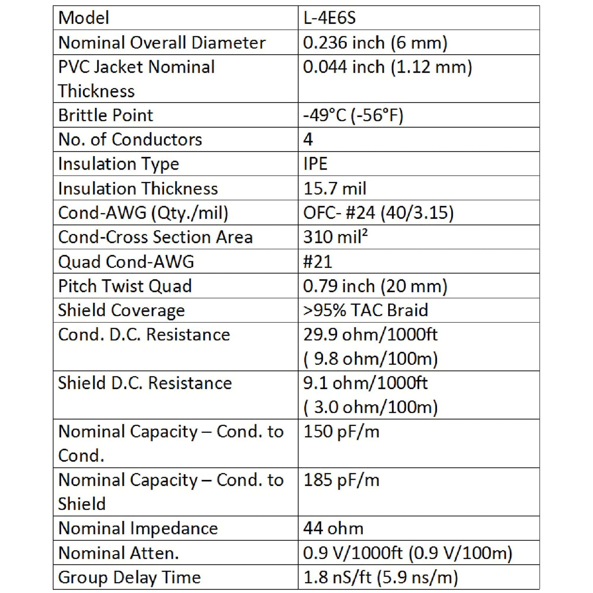 WORLDS BEST CABLES 2 Unidades - 18 Pies - Canare L-4E6S, - Imagen 4