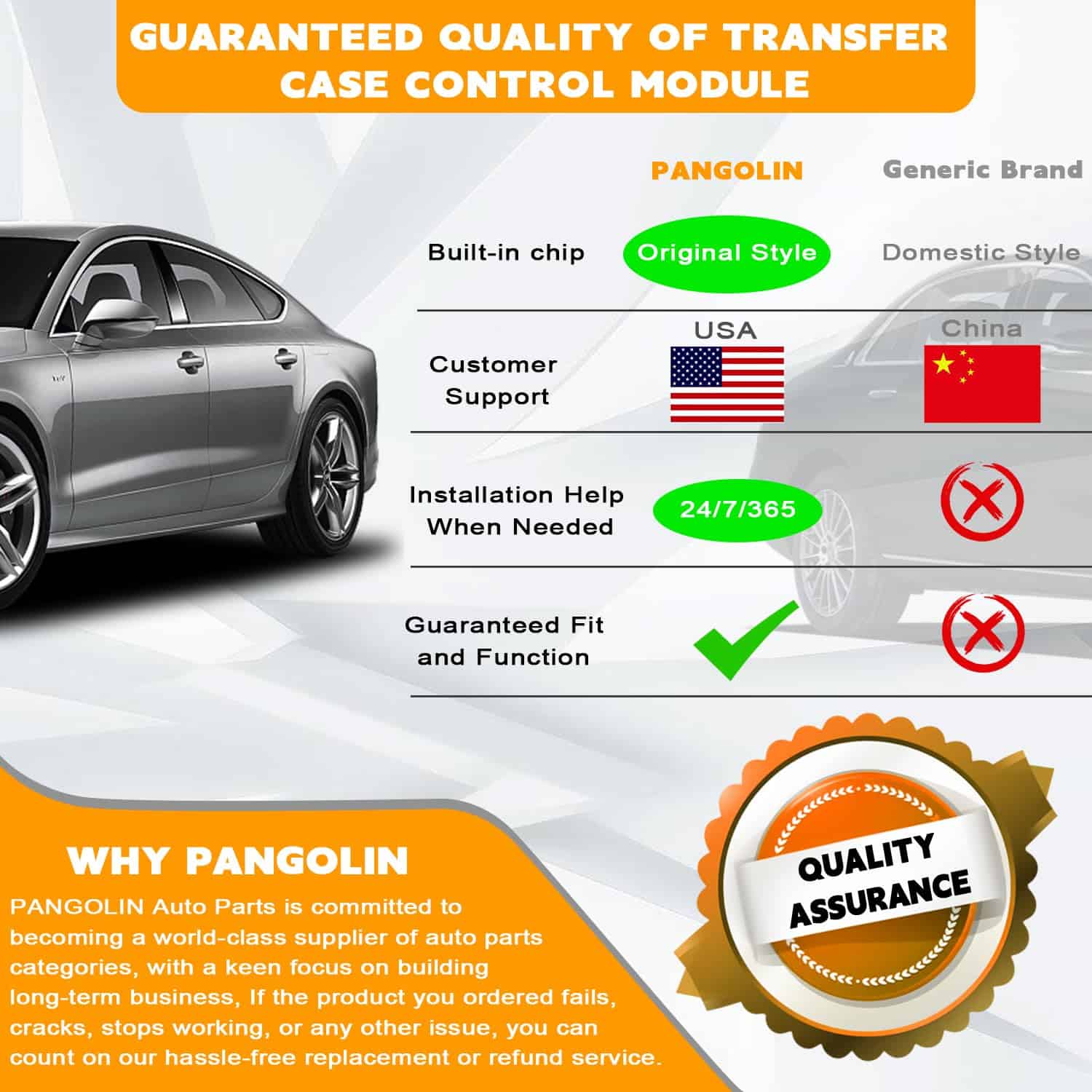 Módulo de Control de la Caja de Transferencia PANGOLIN - Imagen 7