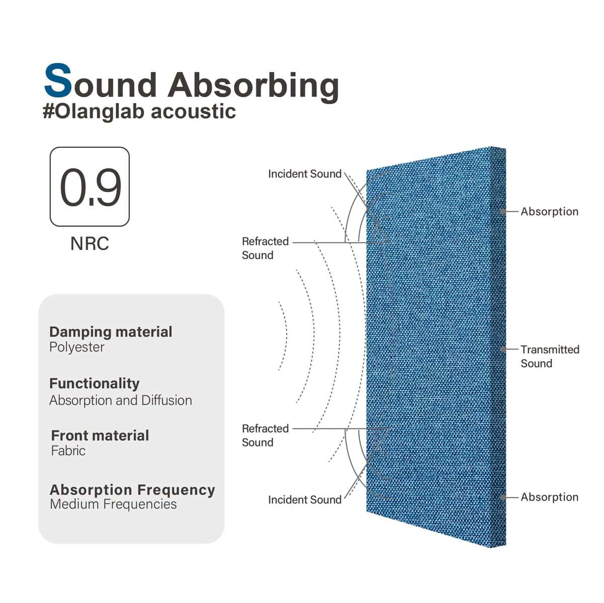 Paneles Acústicos de Fibra de Vidrio Olanglab, Paquete de 2 - Imagen 4