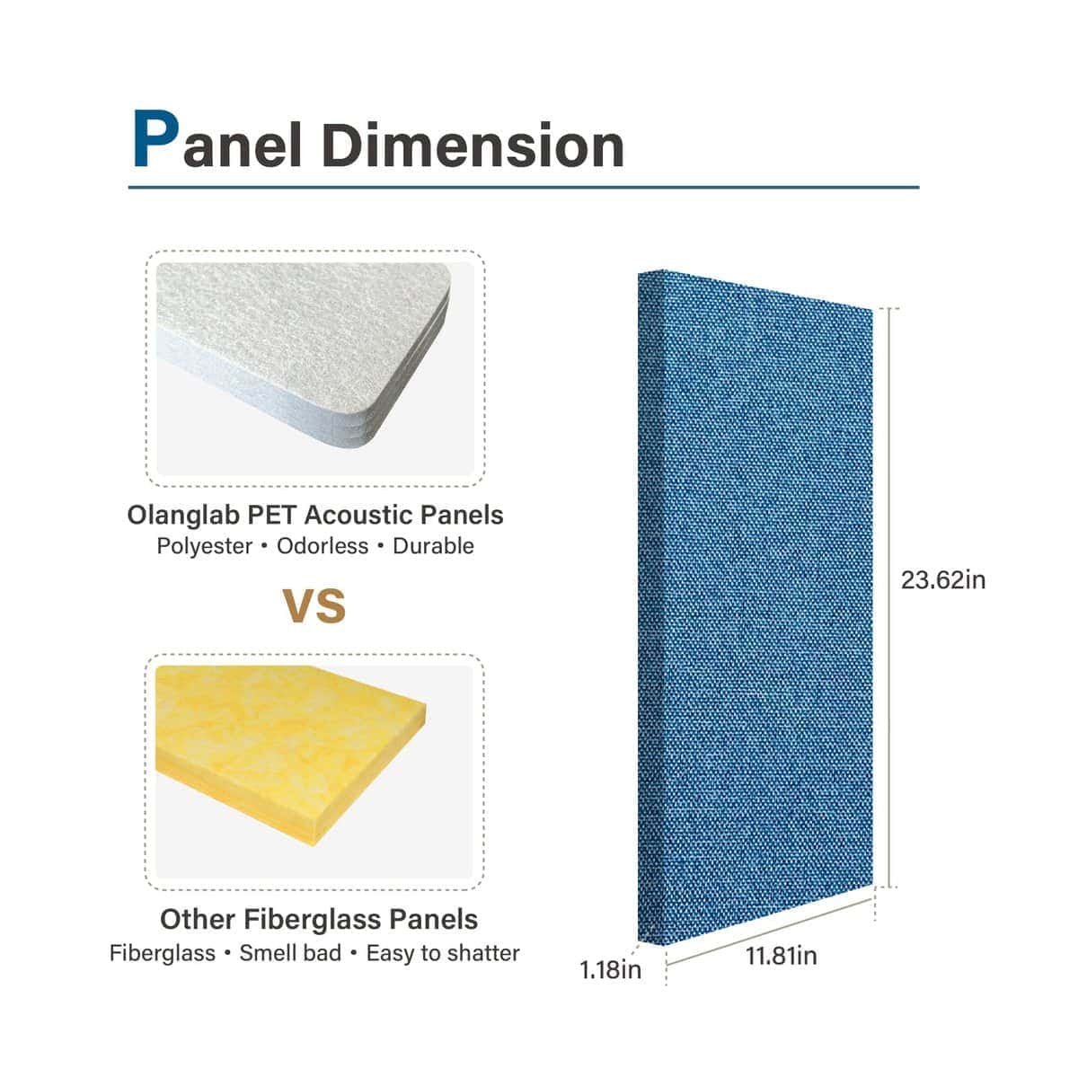 Paneles Acústicos de Fibra de Vidrio Olanglab, Paquete de 2 - Imagen 3