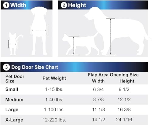 Puertas para Perros de Doble Solapa Pesadas de Alta - Imagen 6