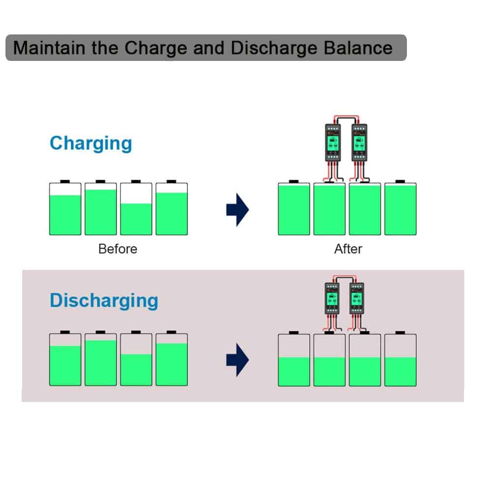 Equalizador de Batería iSunergy Equilibrador de Voltaje de - Imagen 4