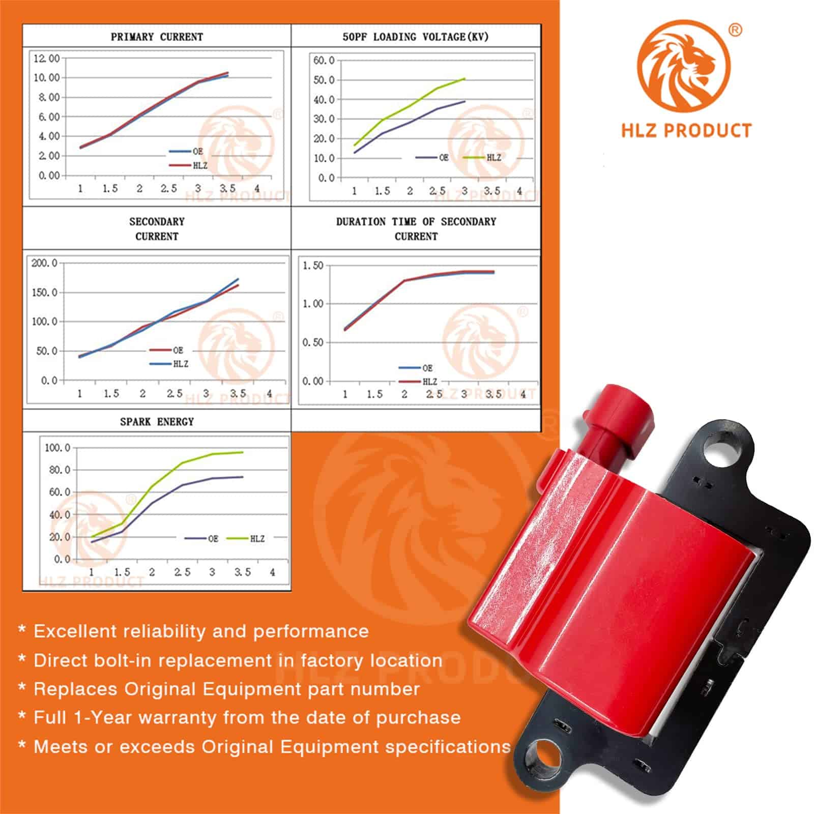 Juego de 8 bobinas de encendido cuadradas de ALTA ENERGÍA - Imagen 4