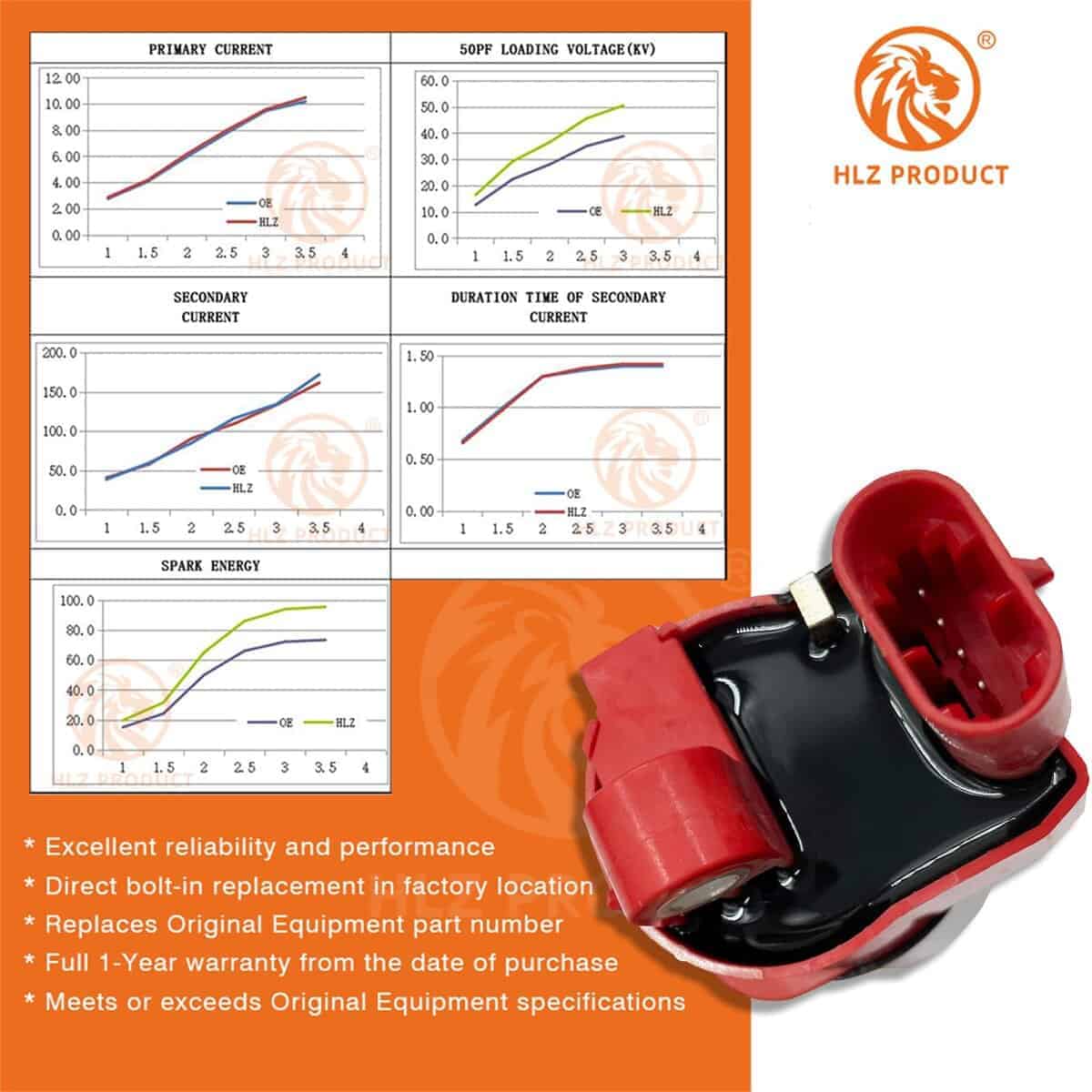 Bobina de encendido redonda de ALTA ENERGÍA HLZ PRODUCT - Imagen 4
