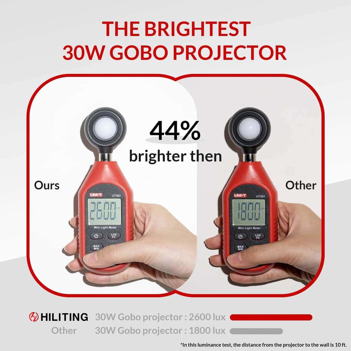 Proyector LED GOBO HILITING 30W - 2400 Lúmenes Proyector de - Imagen 7