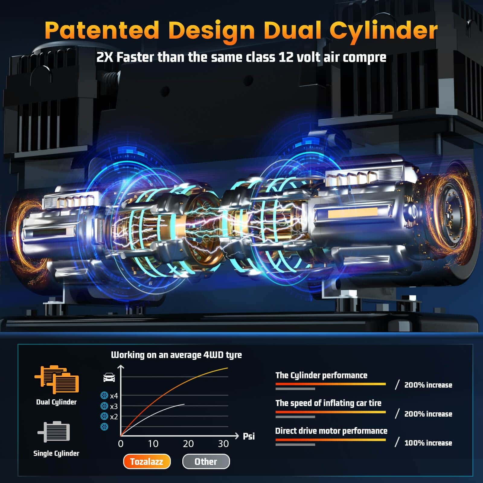 Compresor de aire portátil Tozalazz 12v, [Inflador 2 veces - Imagen 5