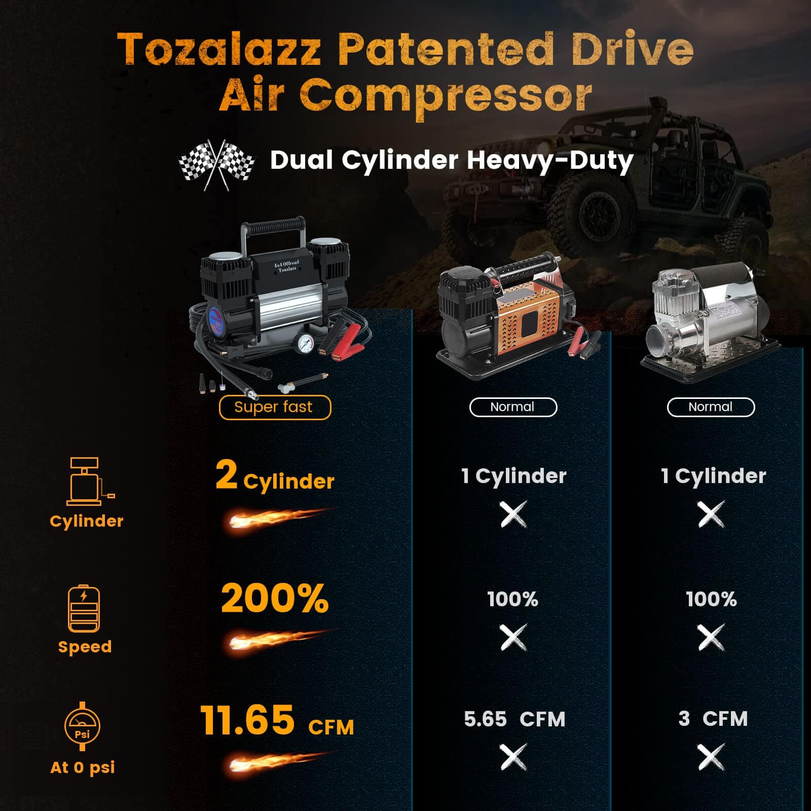 Compresor de aire portátil Tozalazz 12v, [Inflador 2 veces - Imagen 3
