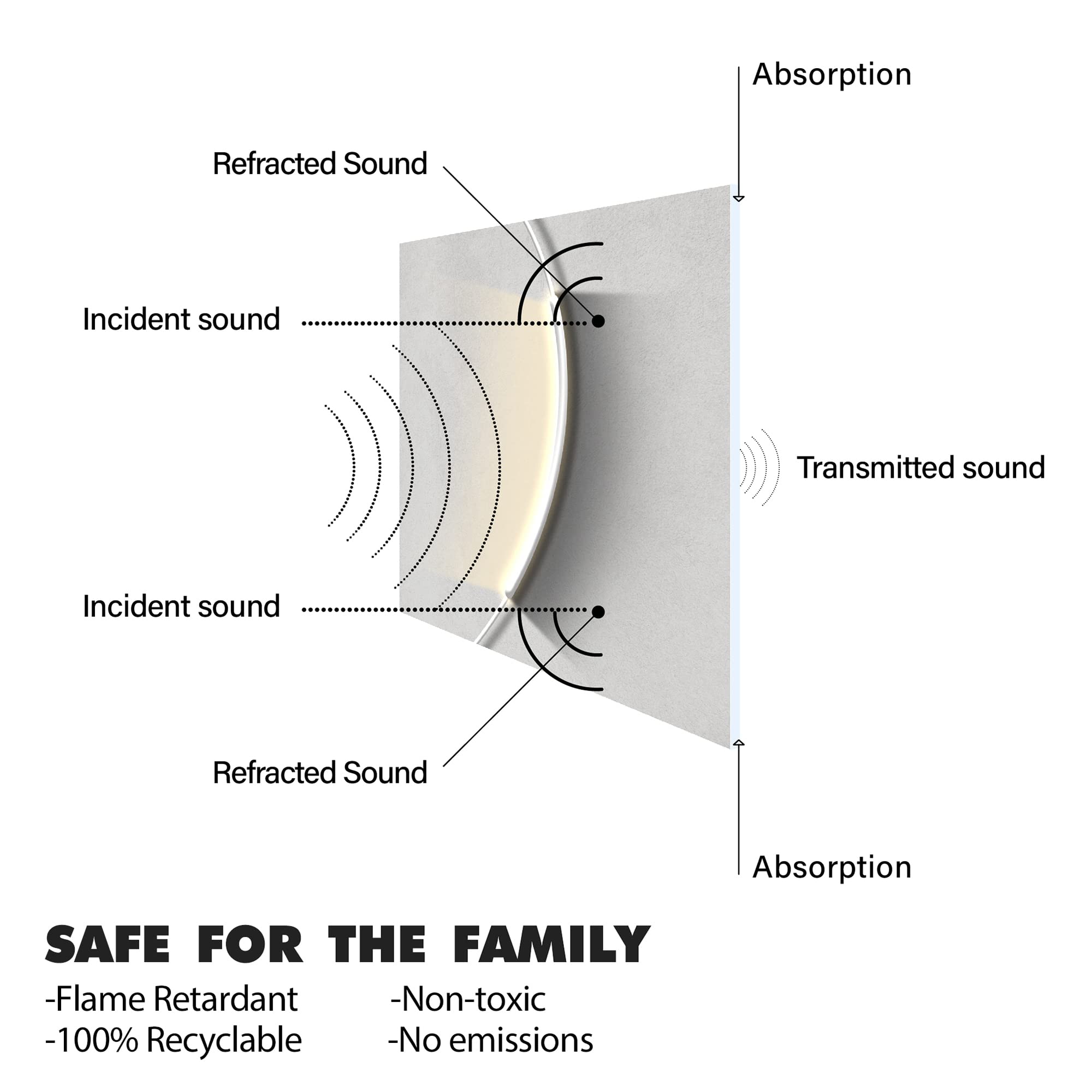 Olanglab Art Paneles Acústicos, 3 Paquetes 15.7 x 15.7 - Imagen 4