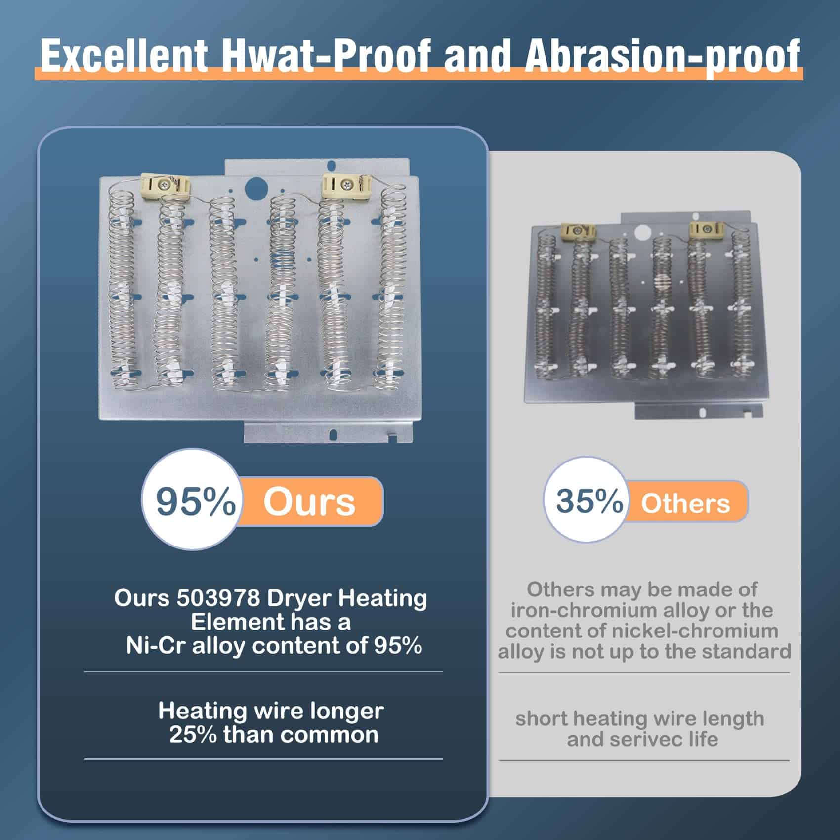 Elemento Calefactor de Secadora 503978 Reemplaza 61927, - Imagen 3