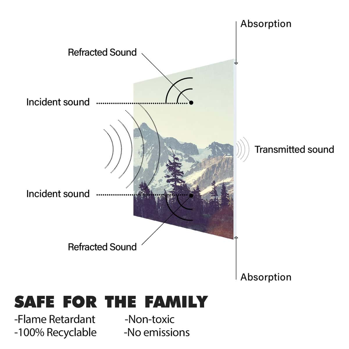 Paneles Acústicos Decorativos Olanglab, Paquete de 8 - Imagen 4