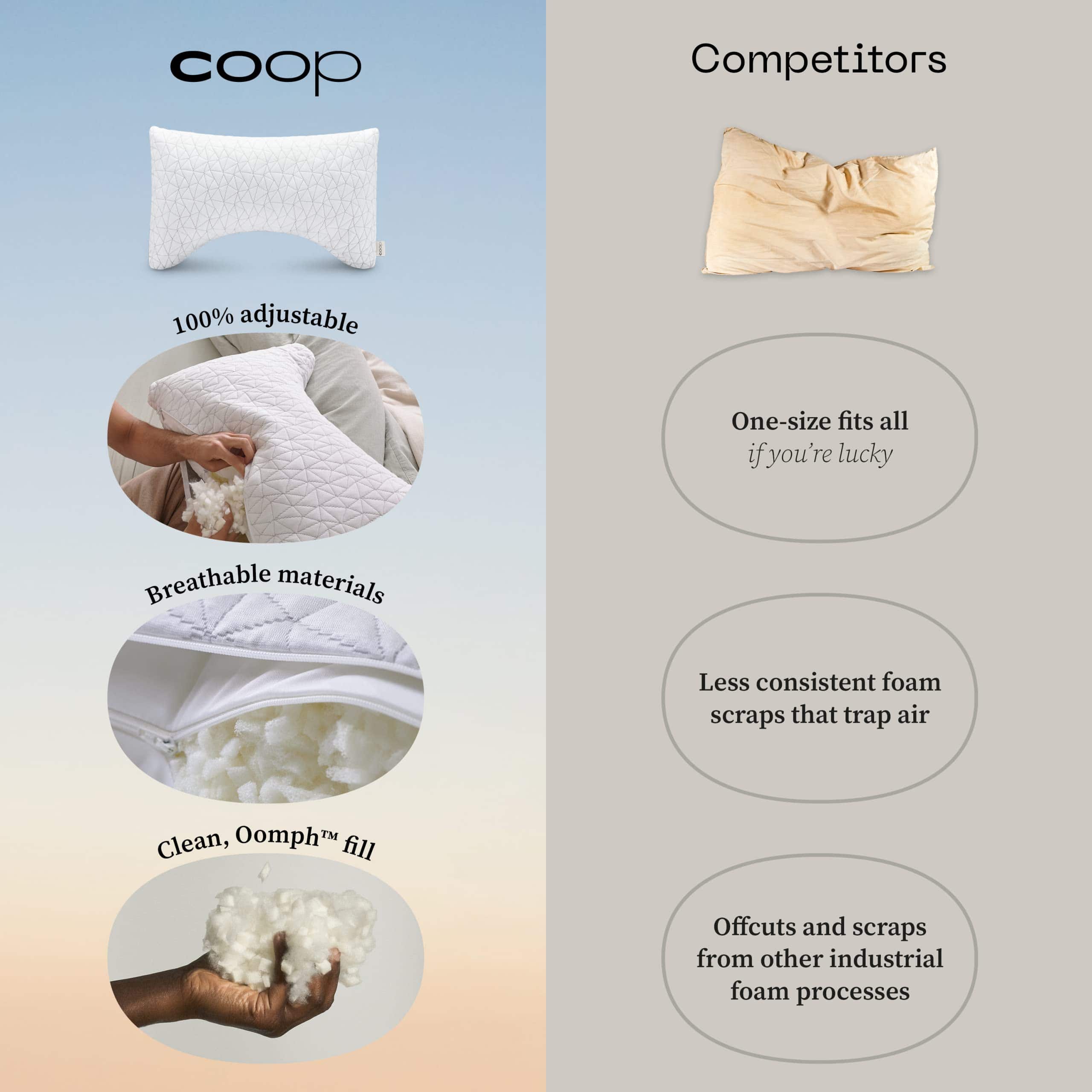Almohada Ajustable Coop Home Goods -Blanco en Forma de Media - Imagen 9