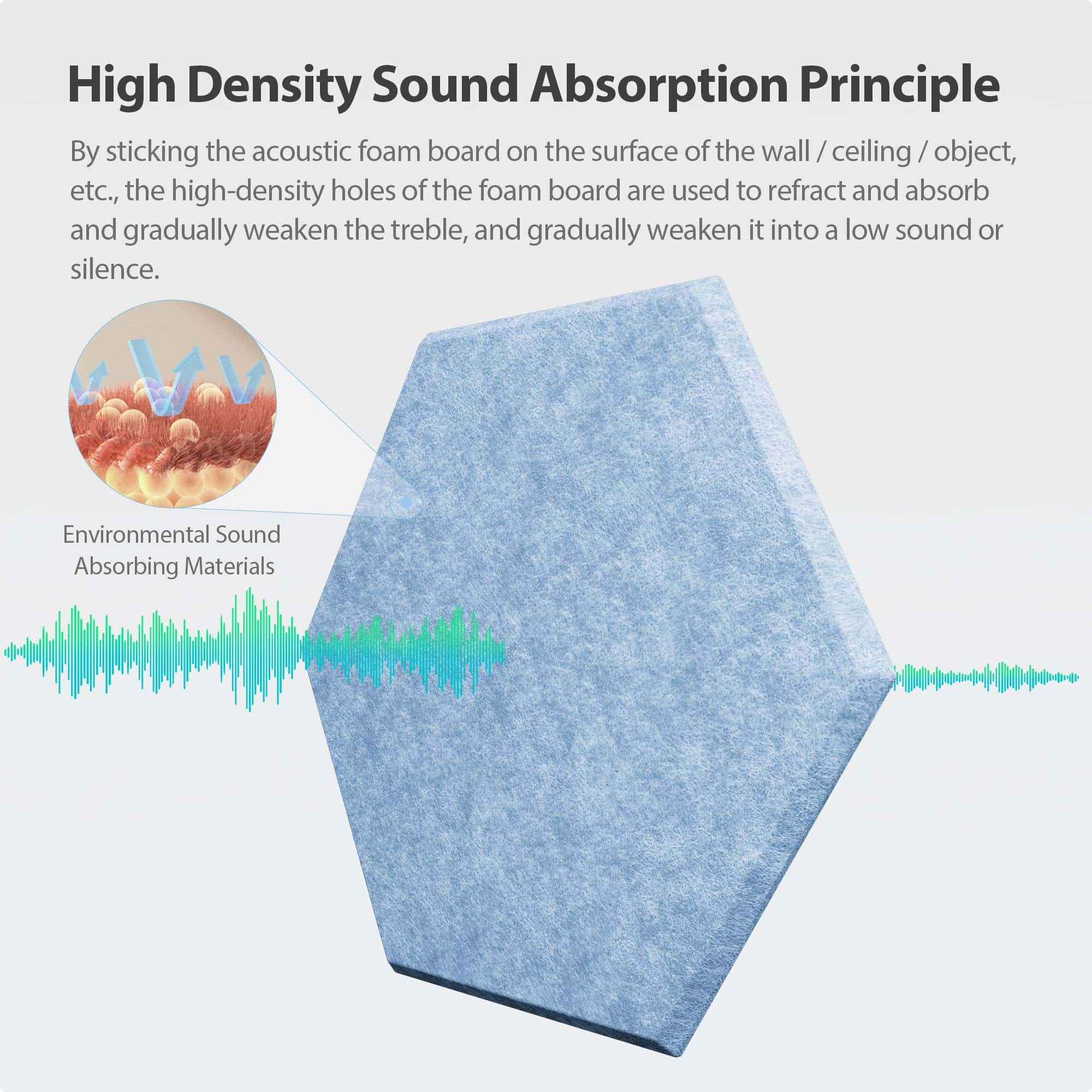 Panel Acústico Autoadhesivo Amantech 12 -lo Claro) - Imagen 3