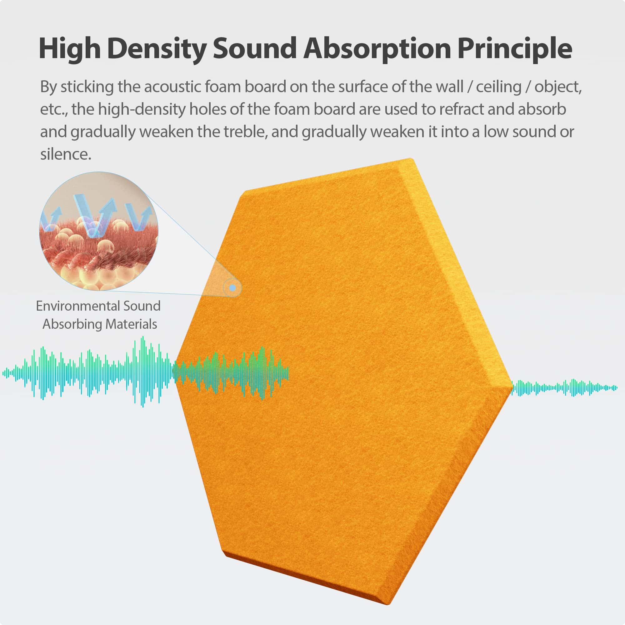 Panel Acústico Amantech de 12 Piezas Autoadhesivos de - Imagen 3