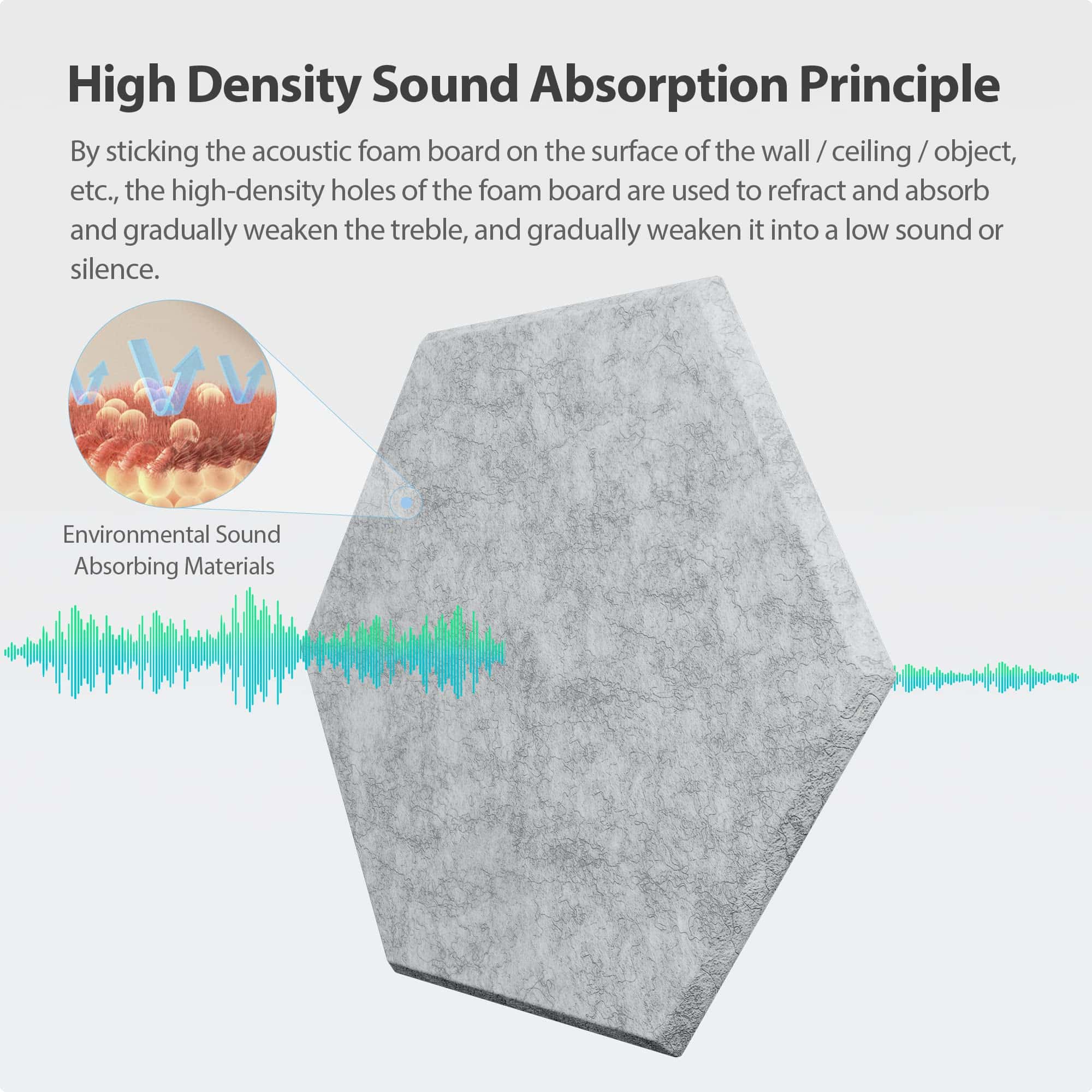 Panel de Espuma Acústica Autoadhesiva Amantech 12 Piezas, - Imagen 3