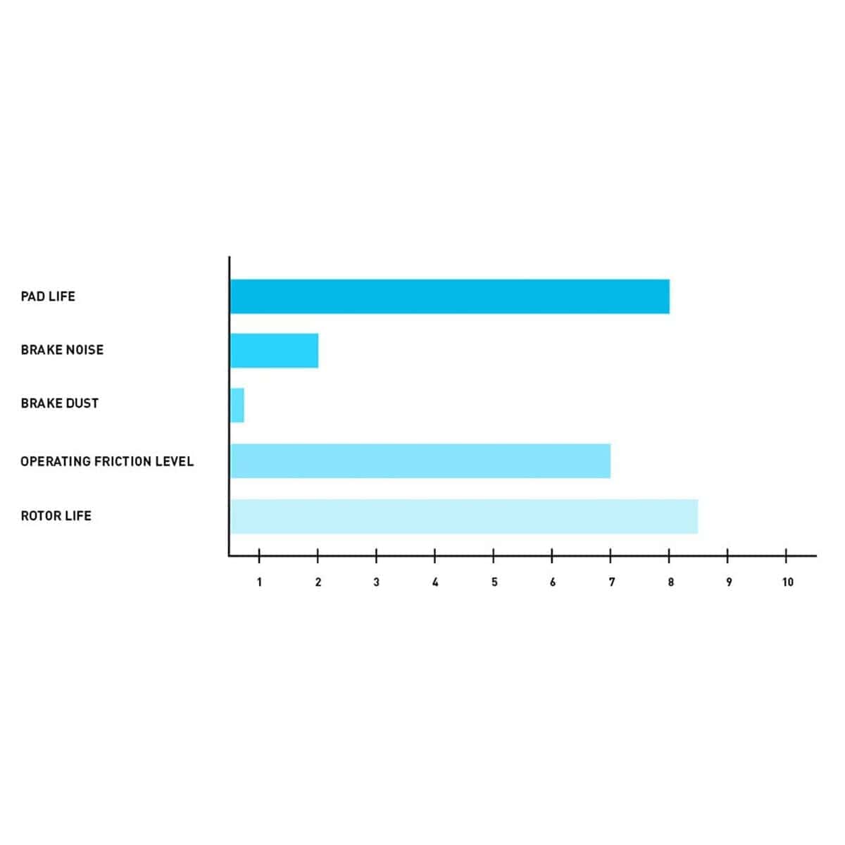 Kit de Frenos Delanteros y Discos de R1 Concepts | - Imagen 10