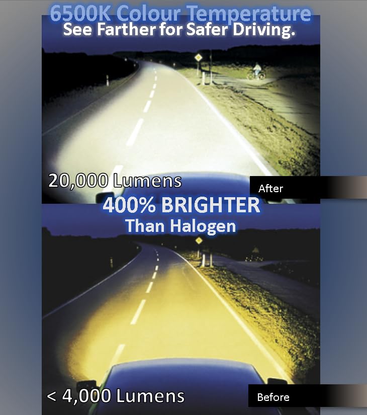 Bombillas LED para faros Odin H4. Luces LED para autos y - Imagen 7