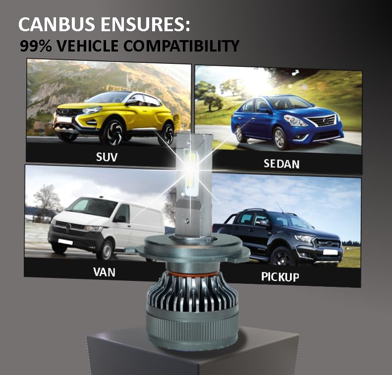 Bombillas LED para faros Odin H4. Luces LED para autos y - Imagen 5