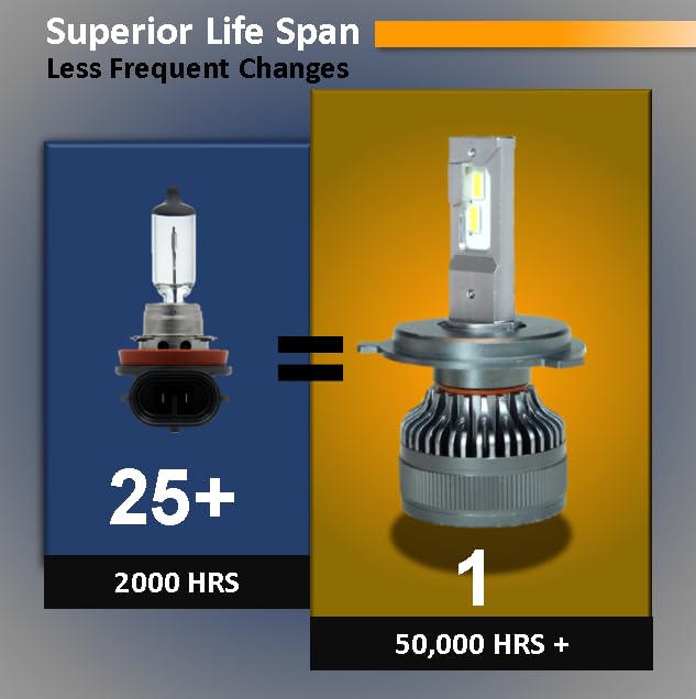 Bombillas LED para faros Odin H4. Luces LED para autos y - Imagen 6