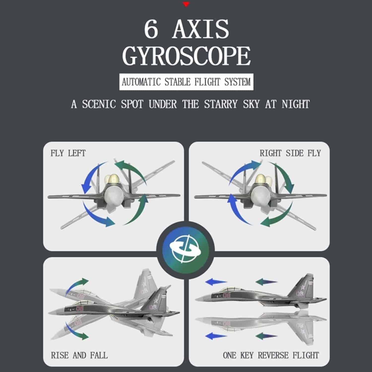 Avión RC PLRB TOYS Juguete de Avión de Control Remoto RTF - Imagen 5