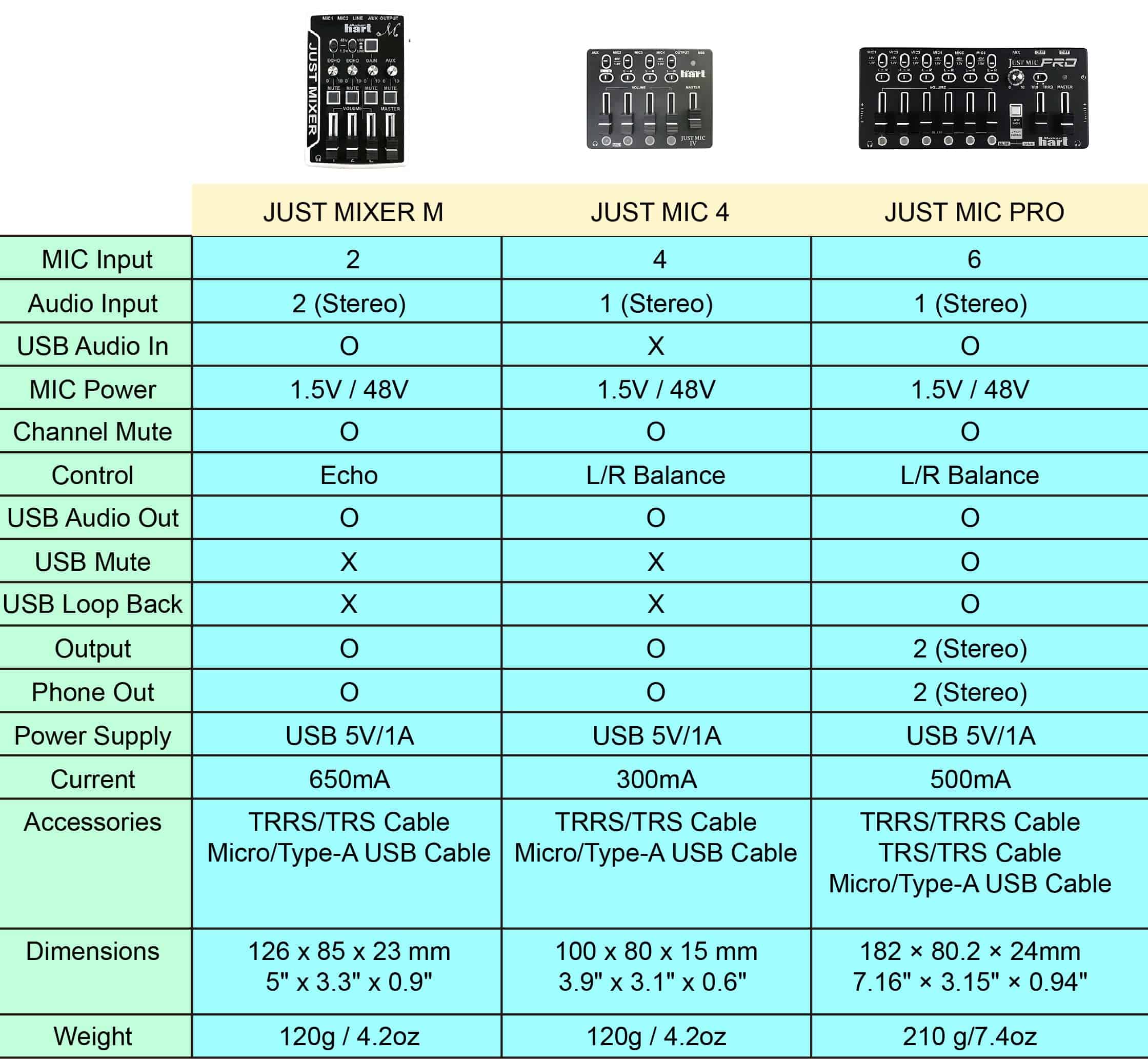 Estación de Trabajo Multitrack Maker hart Just Mic /6 Mic - Imagen 4