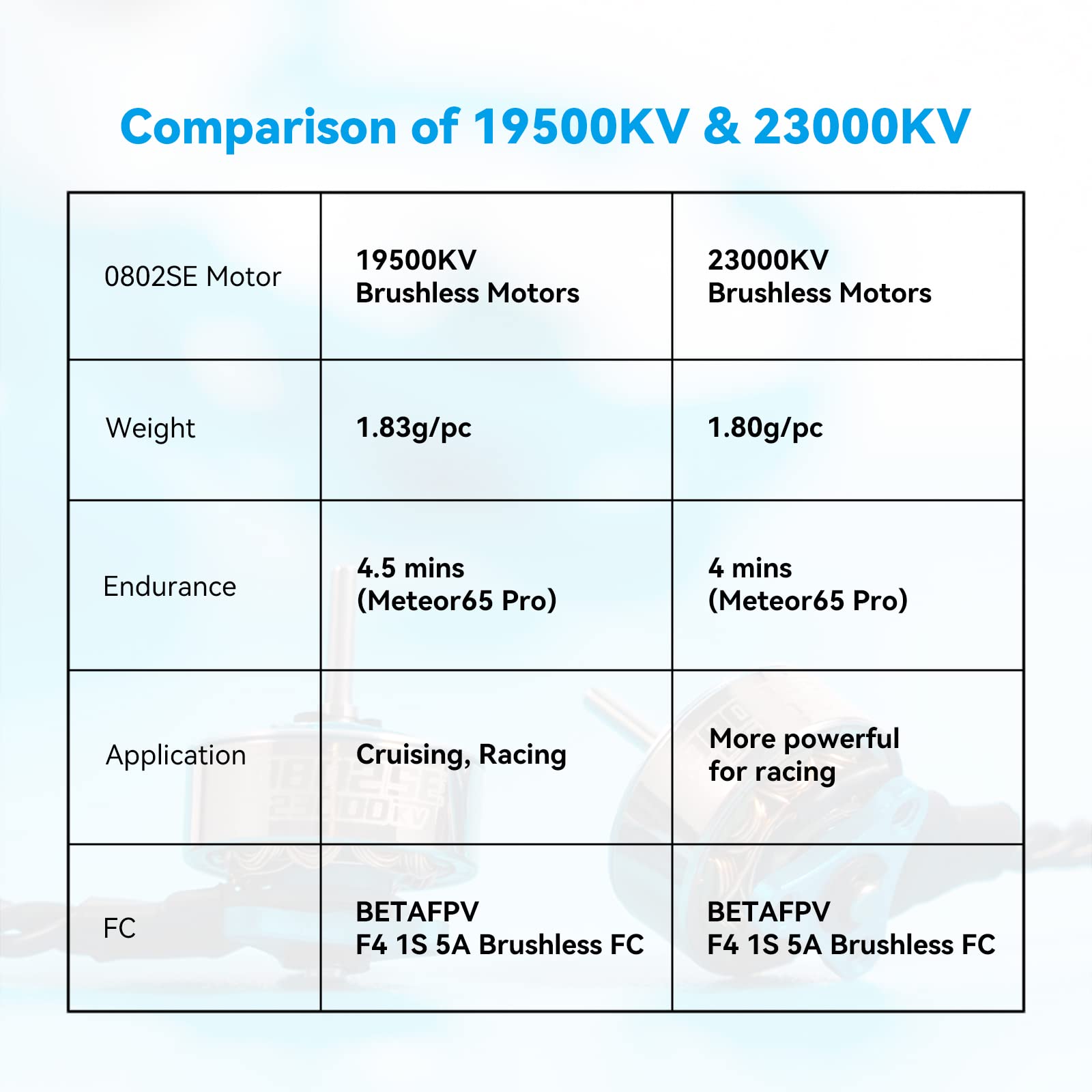 BETAFPV 4pcs 0802SE 19500KV 1S Brushless Motor Peso - Imagen 5