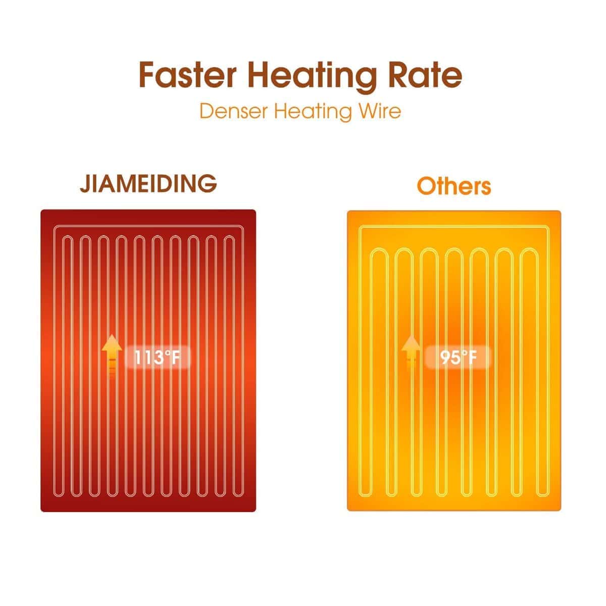 Manta Eléctrica Calentada JIAMEIDING con 3 Niveles de - Imagen 5