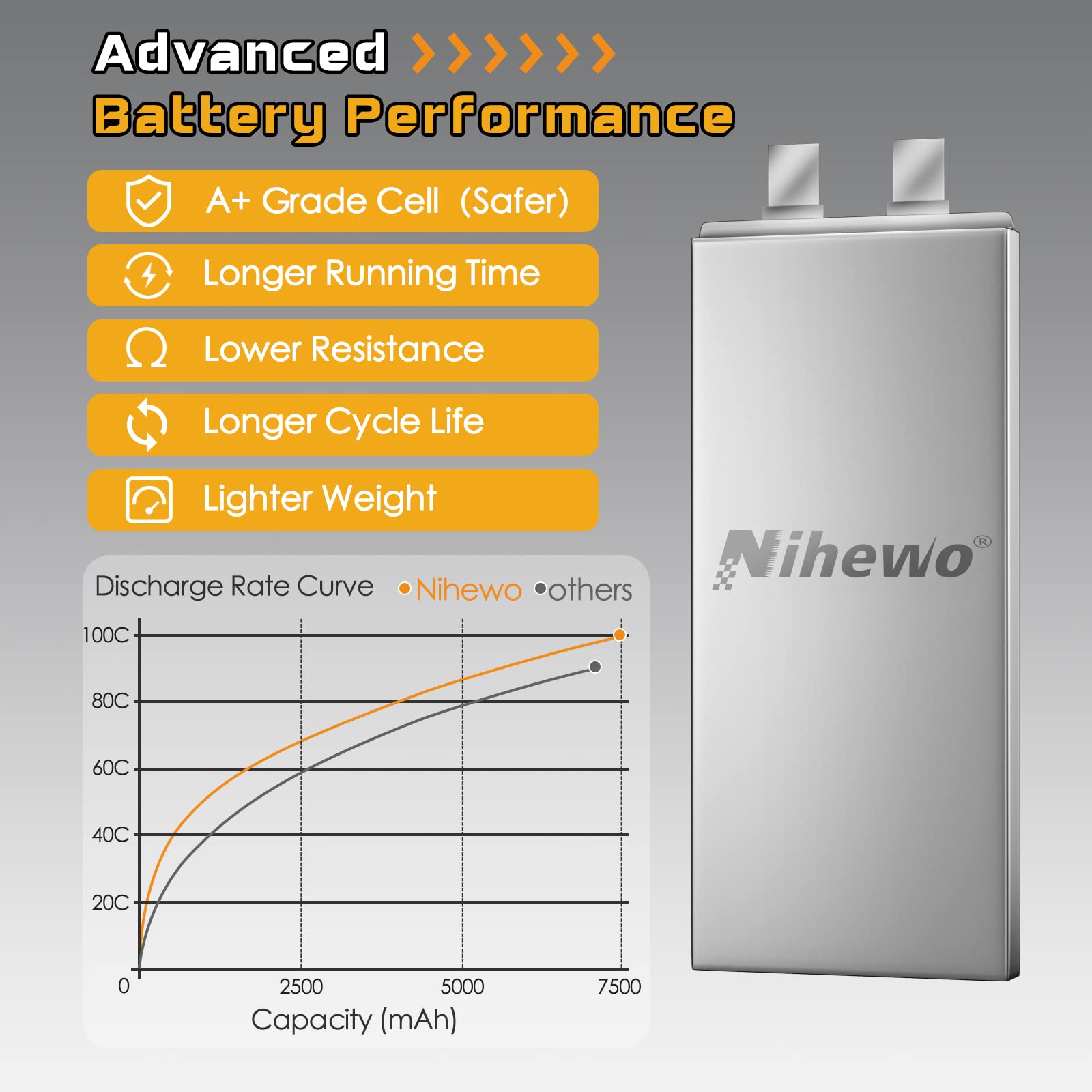 Nihewo 2 Paquetes de Batería Lipo 2S, 7.4V 7500mAh Batería - Imagen 5