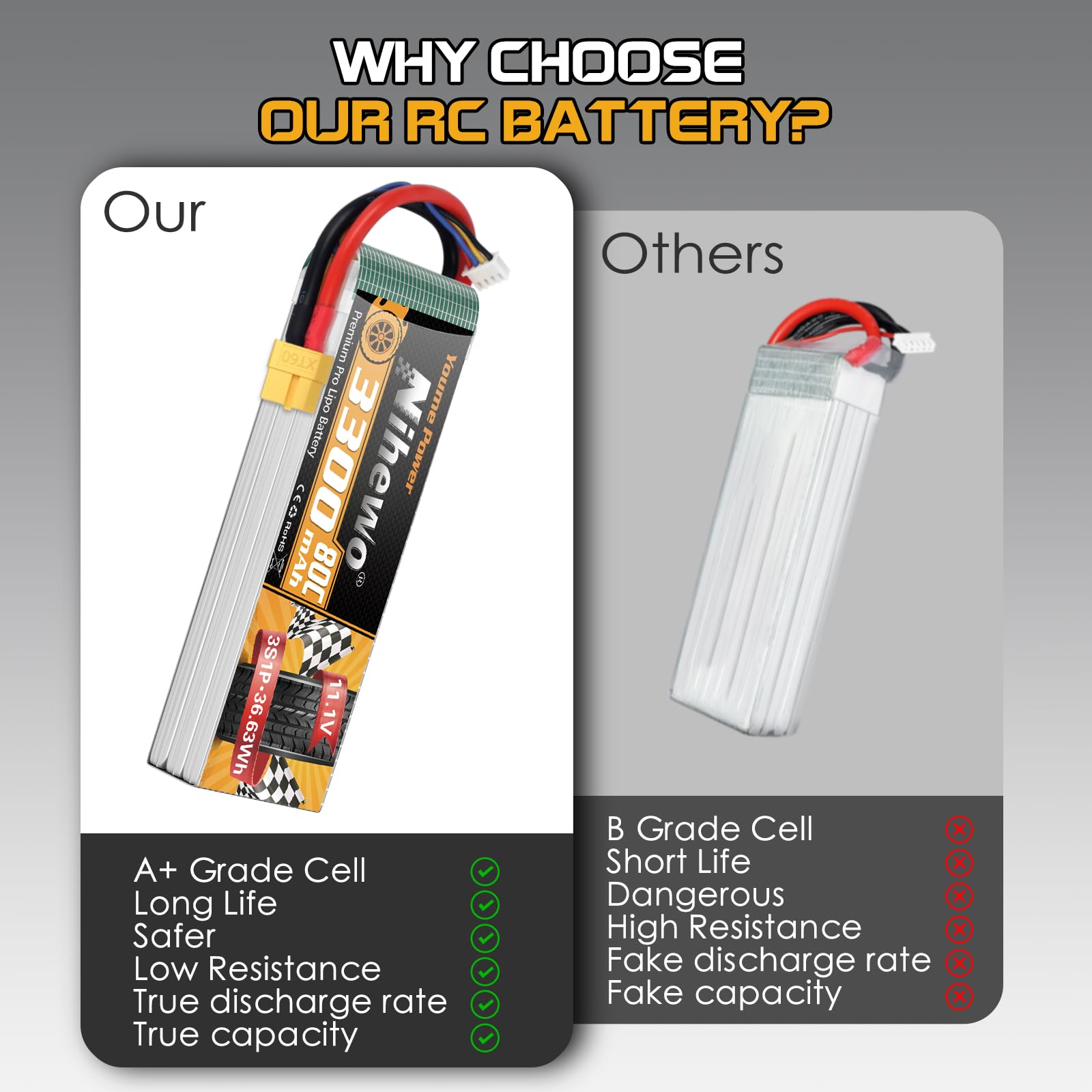 Nihewo 2Packs 11.1V Lipo Battery, Batería Lipo 3S 3300mAh - Imagen 6