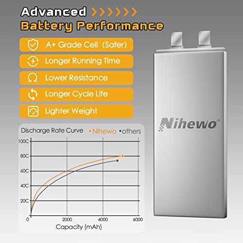 Nihewo 2Packs 3S Batería Lipo, Batería Lipo RC 11.1V - Imagen 5