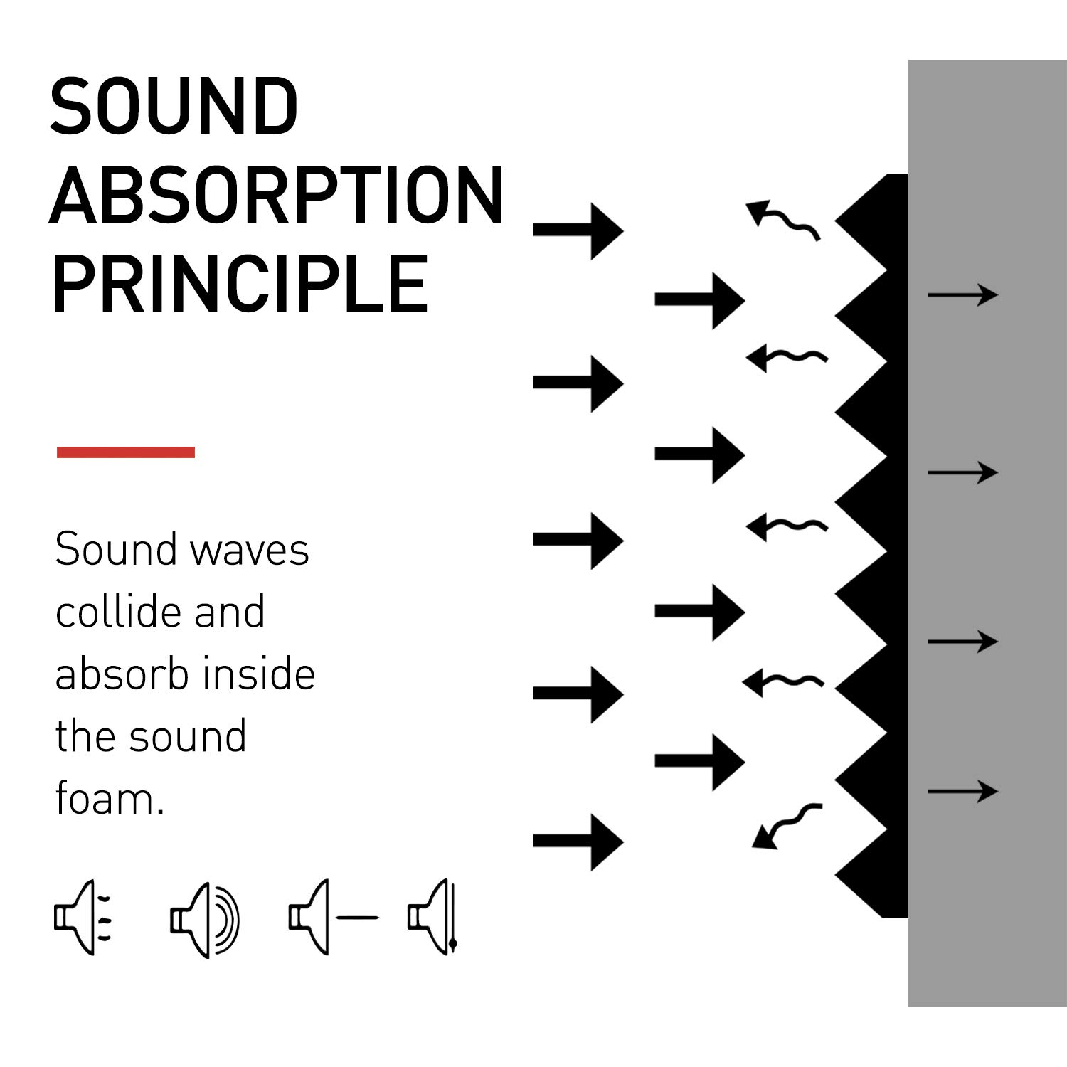 Focusound 50 Paquetes de Paneles de Espuma Acústica - Imagen 6
