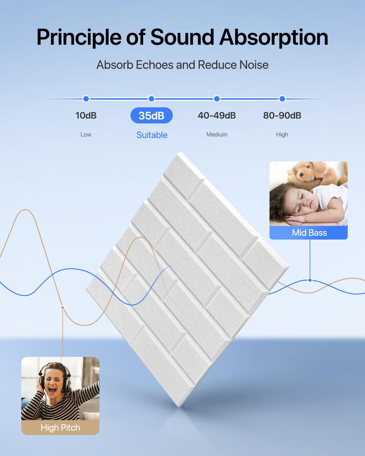 Paneles de Pared Insonorizantes, -�12"�0.4" - Imagen 4