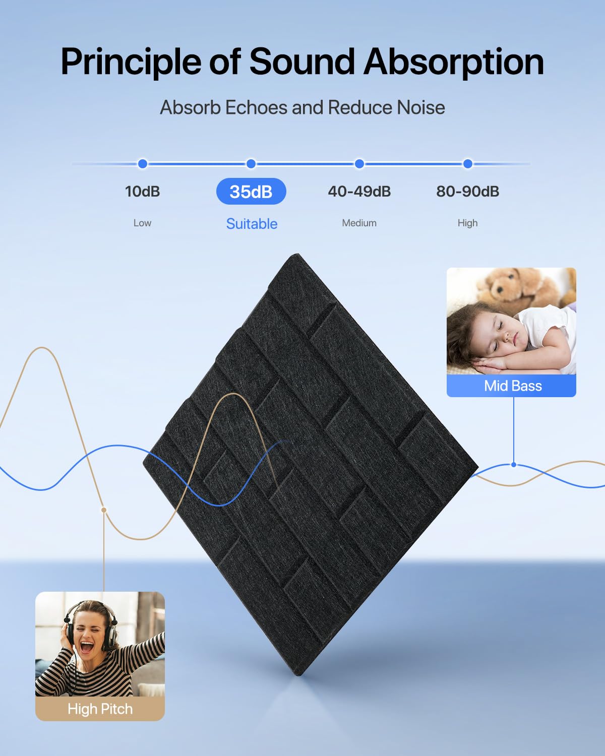 Paneles de Pared Insonorizantes Autoadhesivos 12 Piezas - Imagen 3