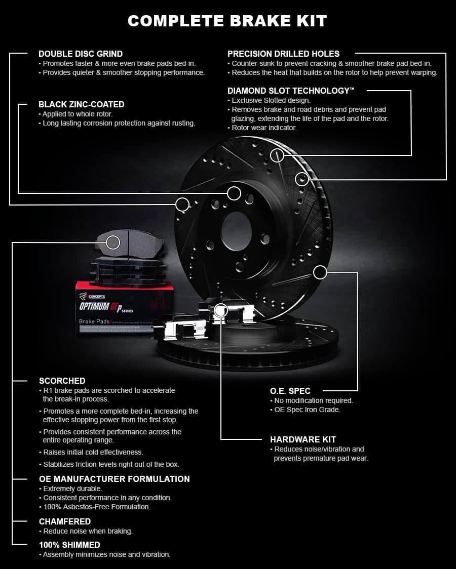 Kit de Frenos Traseros y Discos R1 Concepts | -o, Optima - Imagen 5