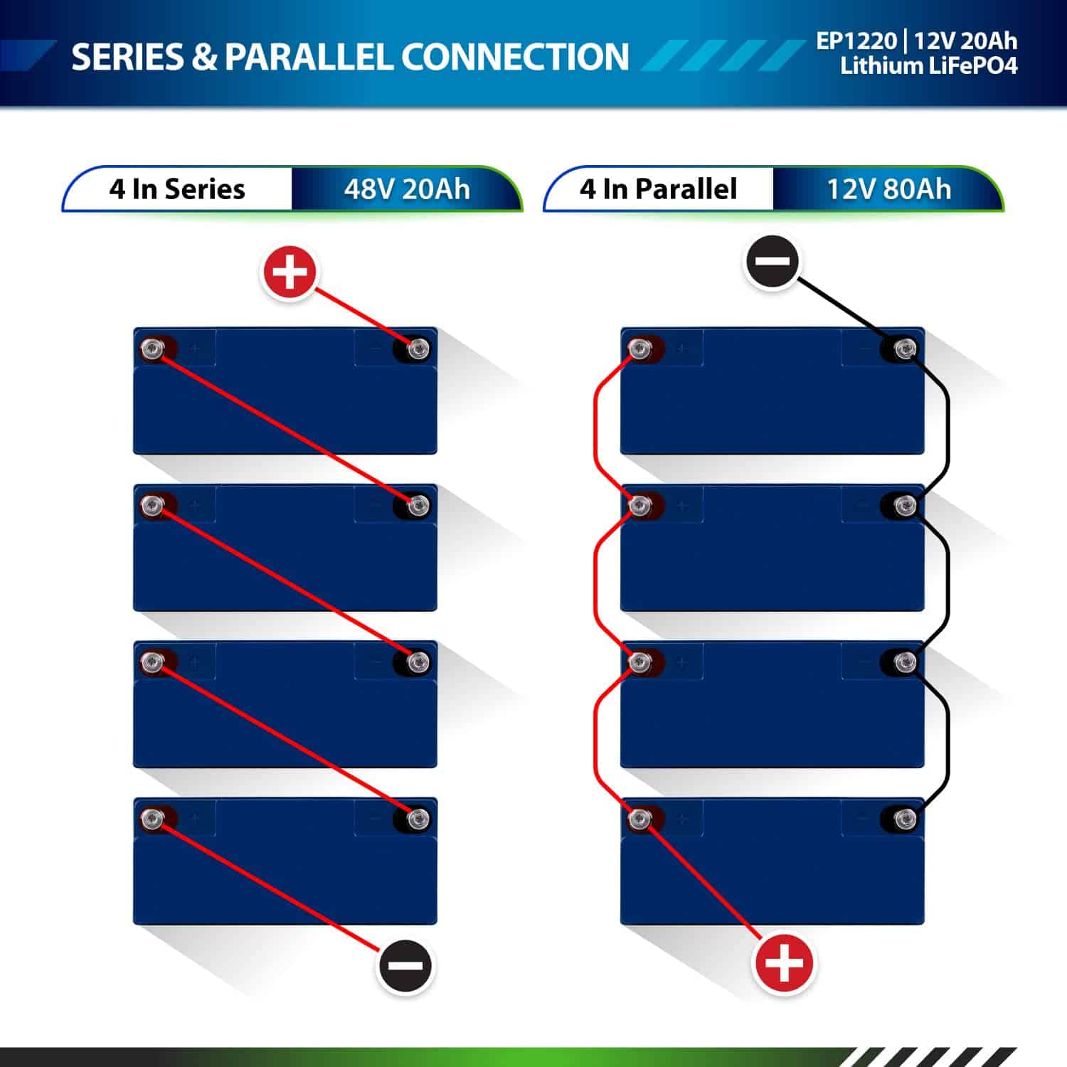 Batería recargable de ciclo profundo de litio LiFePO4 - Imagen 6