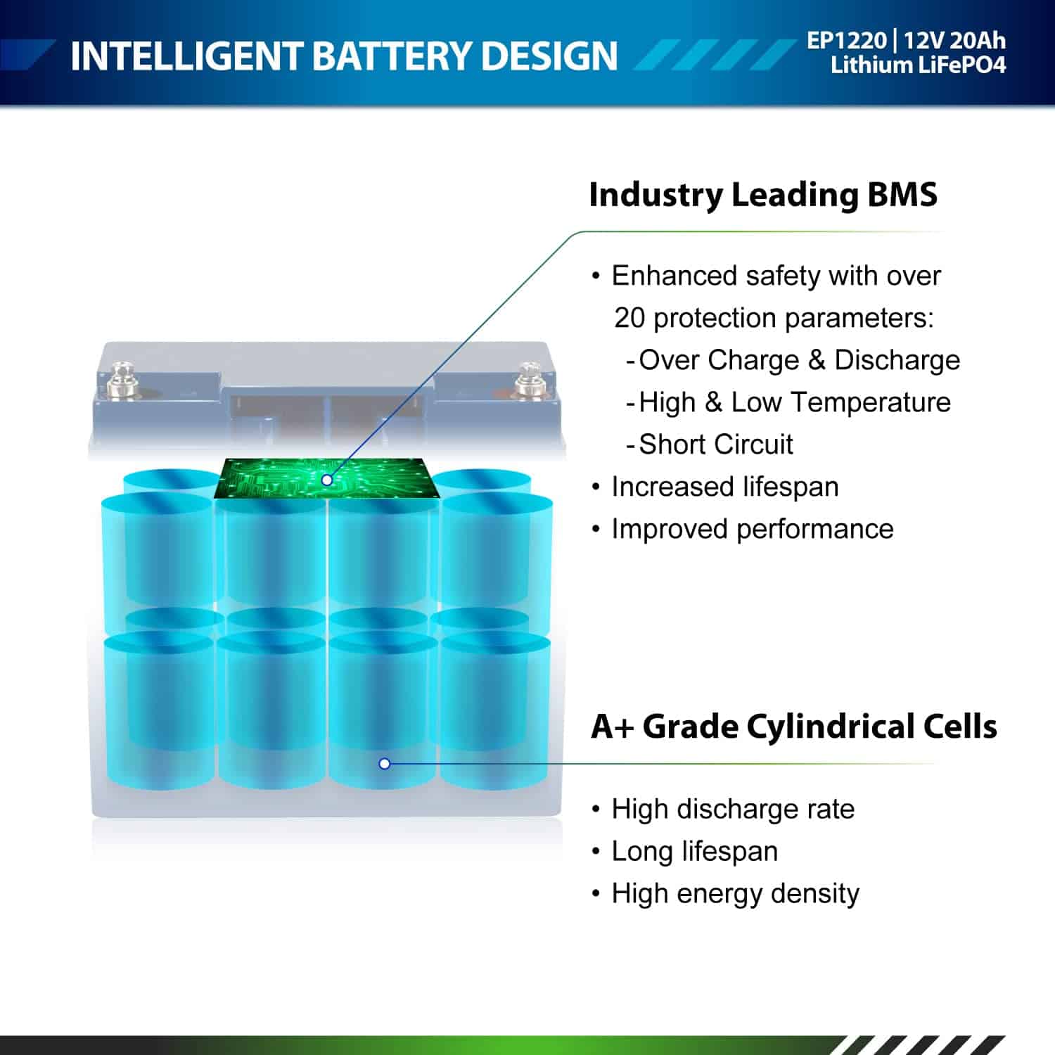 Batería recargable de ciclo profundo de litio LiFePO4 - Imagen 3