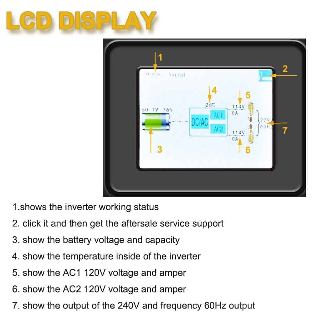 Inversor de Onda Sinusoidal Pura WZRELB 3000W 48VDC a - Imagen 4